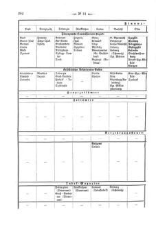 Verordnungsblatt für den Dienstbereich des K.K. Finanzministeriums für die im Reichsrate Vertretenen Königreiche und Länder 18681024 Seite: 6