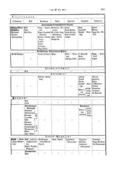 Verordnungsblatt für den Dienstbereich des K.K. Finanzministeriums für die im Reichsrate Vertretenen Königreiche und Länder 18681024 Seite: 7