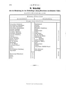 Verordnungsblatt für den Dienstbereich des K.K. Finanzministeriums für die im Reichsrate Vertretenen Königreiche und Länder 18681024 Seite: 8