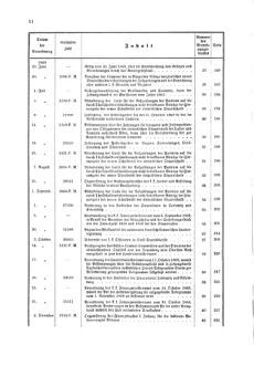 Verordnungsblatt für den Dienstbereich des K.K. Finanzministeriums für die im Reichsrate Vertretenen Königreiche und Länder 18681231 Seite: 10