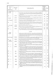 Verordnungsblatt für den Dienstbereich des K.K. Finanzministeriums für die im Reichsrate Vertretenen Königreiche und Länder 18681231 Seite: 12