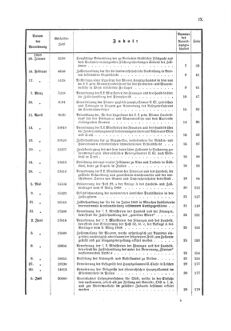 Verordnungsblatt für den Dienstbereich des K.K. Finanzministeriums für die im Reichsrate Vertretenen Königreiche und Länder 18681231 Seite: 13