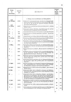 Verordnungsblatt für den Dienstbereich des K.K. Finanzministeriums für die im Reichsrate Vertretenen Königreiche und Länder 18681231 Seite: 15