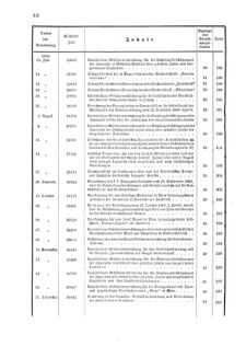 Verordnungsblatt für den Dienstbereich des K.K. Finanzministeriums für die im Reichsrate Vertretenen Königreiche und Länder 18681231 Seite: 16