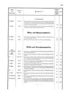 Verordnungsblatt für den Dienstbereich des K.K. Finanzministeriums für die im Reichsrate Vertretenen Königreiche und Länder 18681231 Seite: 17