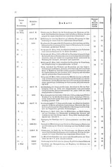 Verordnungsblatt für den Dienstbereich des K.K. Finanzministeriums für die im Reichsrate Vertretenen Königreiche und Länder 18681231 Seite: 8