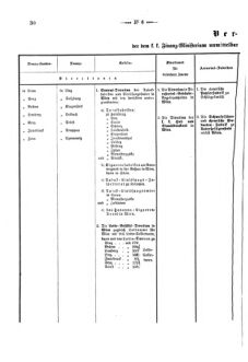 Verordnungsblatt für den Dienstbereich des K.K. Finanzministeriums für die im Reichsrate Vertretenen Königreiche und Länder 18690204 Seite: 2