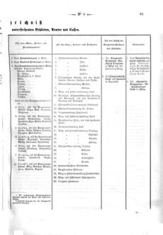 Verordnungsblatt für den Dienstbereich des K.K. Finanzministeriums für die im Reichsrate Vertretenen Königreiche und Länder 18690204 Seite: 3