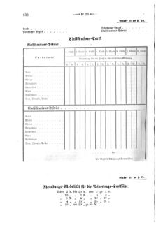 Verordnungsblatt für den Dienstbereich des K.K. Finanzministeriums für die im Reichsrate Vertretenen Königreiche und Länder 18690605 Seite: 18