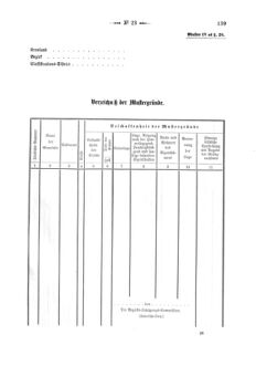 Verordnungsblatt für den Dienstbereich des K.K. Finanzministeriums für die im Reichsrate Vertretenen Königreiche und Länder 18690605 Seite: 19