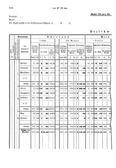 Verordnungsblatt für den Dienstbereich des K.K. Finanzministeriums für die im Reichsrate Vertretenen Königreiche und Länder 18690605 Seite: 24