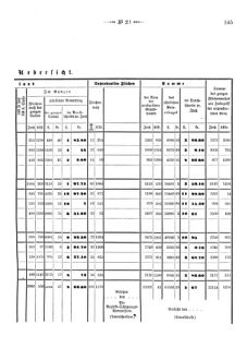 Verordnungsblatt für den Dienstbereich des K.K. Finanzministeriums für die im Reichsrate Vertretenen Königreiche und Länder 18690605 Seite: 25