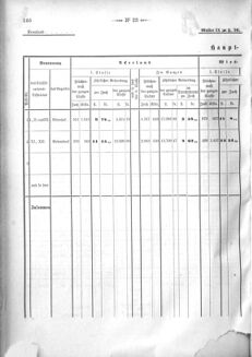 Verordnungsblatt für den Dienstbereich des K.K. Finanzministeriums für die im Reichsrate Vertretenen Königreiche und Länder 18690605 Seite: 26