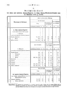 Verordnungsblatt für den Dienstbereich des K.K. Finanzministeriums für die im Reichsrate Vertretenen Königreiche und Länder 18691207 Seite: 2