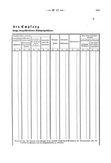 Verordnungsblatt für den Dienstbereich des K.K. Finanzministeriums für die im Reichsrate Vertretenen Königreiche und Länder 18691223 Seite: 5