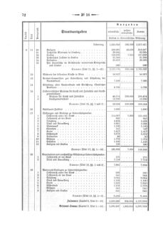 Verordnungsblatt für den Dienstbereich des K.K. Finanzministeriums für die im Reichsrate Vertretenen Königreiche und Länder 18700419 Seite: 10