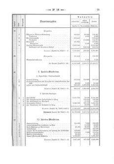 Verordnungsblatt für den Dienstbereich des K.K. Finanzministeriums für die im Reichsrate Vertretenen Königreiche und Länder 18700419 Seite: 13