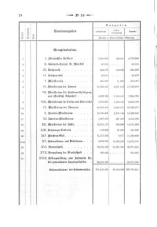 Verordnungsblatt für den Dienstbereich des K.K. Finanzministeriums für die im Reichsrate Vertretenen Königreiche und Länder 18700419 Seite: 16