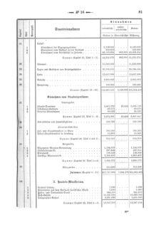 Verordnungsblatt für den Dienstbereich des K.K. Finanzministeriums für die im Reichsrate Vertretenen Königreiche und Länder 18700419 Seite: 19