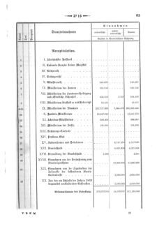 Verordnungsblatt für den Dienstbereich des K.K. Finanzministeriums für die im Reichsrate Vertretenen Königreiche und Länder 18700419 Seite: 21