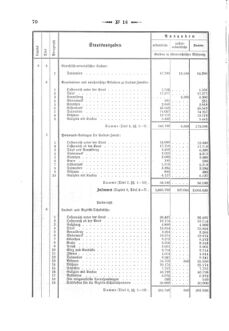 Verordnungsblatt für den Dienstbereich des K.K. Finanzministeriums für die im Reichsrate Vertretenen Königreiche und Länder 18700419 Seite: 8