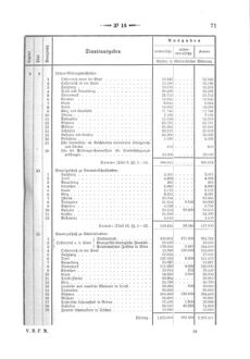 Verordnungsblatt für den Dienstbereich des K.K. Finanzministeriums für die im Reichsrate Vertretenen Königreiche und Länder 18700419 Seite: 9