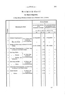 Verordnungsblatt für den Dienstbereich des K.K. Finanzministeriums für die im Reichsrate Vertretenen Königreiche und Länder 18701125 Seite: 3