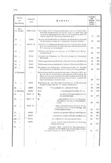 Verordnungsblatt für den Dienstbereich des K.K. Finanzministeriums für die im Reichsrate Vertretenen Königreiche und Länder 18701231 Seite: 12