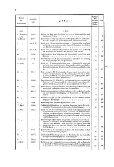 Verordnungsblatt für den Dienstbereich des K.K. Finanzministeriums für die im Reichsrate Vertretenen Königreiche und Länder 18701231 Seite: 14