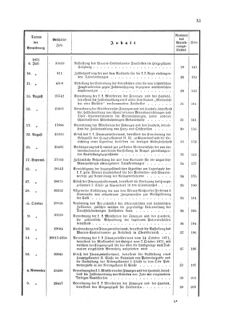 Verordnungsblatt für den Dienstbereich des K.K. Finanzministeriums für die im Reichsrate Vertretenen Königreiche und Länder 18701231 Seite: 15