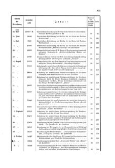 Verordnungsblatt für den Dienstbereich des K.K. Finanzministeriums für die im Reichsrate Vertretenen Königreiche und Länder 18701231 Seite: 17