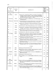 Verordnungsblatt für den Dienstbereich des K.K. Finanzministeriums für die im Reichsrate Vertretenen Königreiche und Länder 18701231 Seite: 18