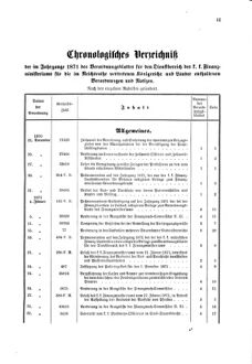 Verordnungsblatt für den Dienstbereich des K.K. Finanzministeriums für die im Reichsrate Vertretenen Königreiche und Länder 18701231 Seite: 7