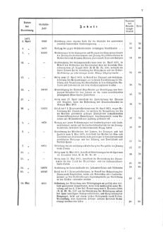 Verordnungsblatt für den Dienstbereich des K.K. Finanzministeriums für die im Reichsrate Vertretenen Königreiche und Länder 18701231 Seite: 9