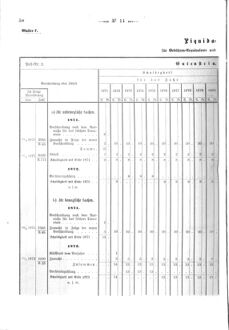 Verordnungsblatt für den Dienstbereich des K.K. Finanzministeriums für die im Reichsrate Vertretenen Königreiche und Länder 18710418 Seite: 10