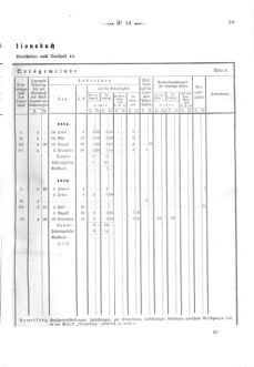 Verordnungsblatt für den Dienstbereich des K.K. Finanzministeriums für die im Reichsrate Vertretenen Königreiche und Länder 18710418 Seite: 11