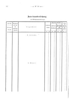 Verordnungsblatt für den Dienstbereich des K.K. Finanzministeriums für die im Reichsrate Vertretenen Königreiche und Länder 18710418 Seite: 14