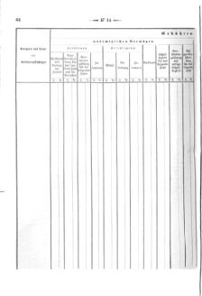 Verordnungsblatt für den Dienstbereich des K.K. Finanzministeriums für die im Reichsrate Vertretenen Königreiche und Länder 18710418 Seite: 18