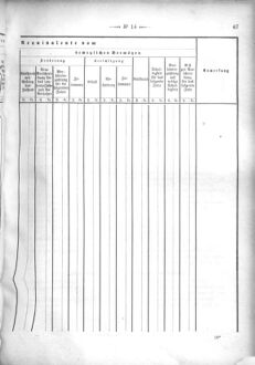 Verordnungsblatt für den Dienstbereich des K.K. Finanzministeriums für die im Reichsrate Vertretenen Königreiche und Länder 18710418 Seite: 19