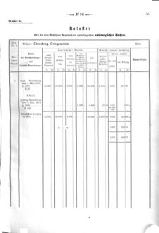 Verordnungsblatt für den Dienstbereich des K.K. Finanzministeriums für die im Reichsrate Vertretenen Königreiche und Länder 18710418 Seite: 7