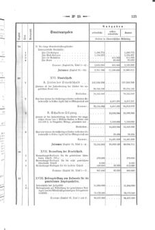 Verordnungsblatt für den Dienstbereich des K.K. Finanzministeriums für die im Reichsrate Vertretenen Königreiche und Länder 18710720 Seite: 15