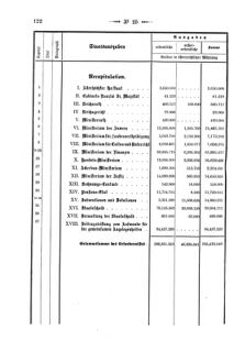 Verordnungsblatt für den Dienstbereich des K.K. Finanzministeriums für die im Reichsrate Vertretenen Königreiche und Länder 18710720 Seite: 16