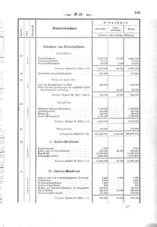 Verordnungsblatt für den Dienstbereich des K.K. Finanzministeriums für die im Reichsrate Vertretenen Königreiche und Länder 18710720 Seite: 19