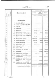 Verordnungsblatt für den Dienstbereich des K.K. Finanzministeriums für die im Reichsrate Vertretenen Königreiche und Länder 18710720 Seite: 21