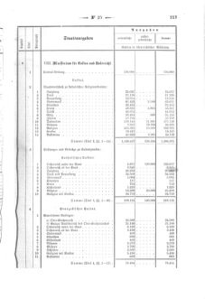 Verordnungsblatt für den Dienstbereich des K.K. Finanzministeriums für die im Reichsrate Vertretenen Königreiche und Länder 18710720 Seite: 7