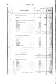 Verordnungsblatt für den Dienstbereich des K.K. Finanzministeriums für die im Reichsrate Vertretenen Königreiche und Länder 18710720 Seite: 8