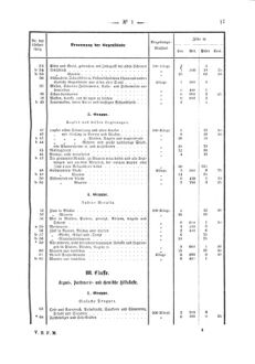 Verordnungsblatt für den Dienstbereich des K.K. Finanzministeriums für die im Reichsrate Vertretenen Königreiche und Länder 18720111 Seite: 17