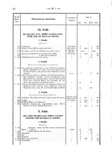 Verordnungsblatt für den Dienstbereich des K.K. Finanzministeriums für die im Reichsrate Vertretenen Königreiche und Länder 18720111 Seite: 22