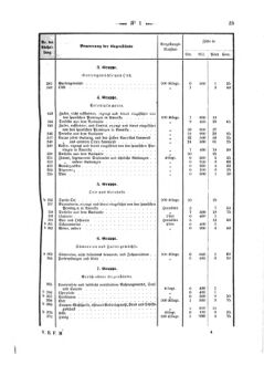 Verordnungsblatt für den Dienstbereich des K.K. Finanzministeriums für die im Reichsrate Vertretenen Königreiche und Länder 18720111 Seite: 25