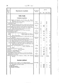 Verordnungsblatt für den Dienstbereich des K.K. Finanzministeriums für die im Reichsrate Vertretenen Königreiche und Länder 18720111 Seite: 26